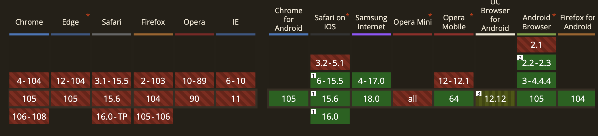 Can I Use html media capture