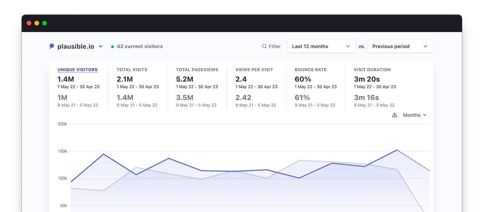 Plausible Analytics qui prend trop de place ? Une solution rapide