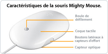 Apple Mighyt Mouse